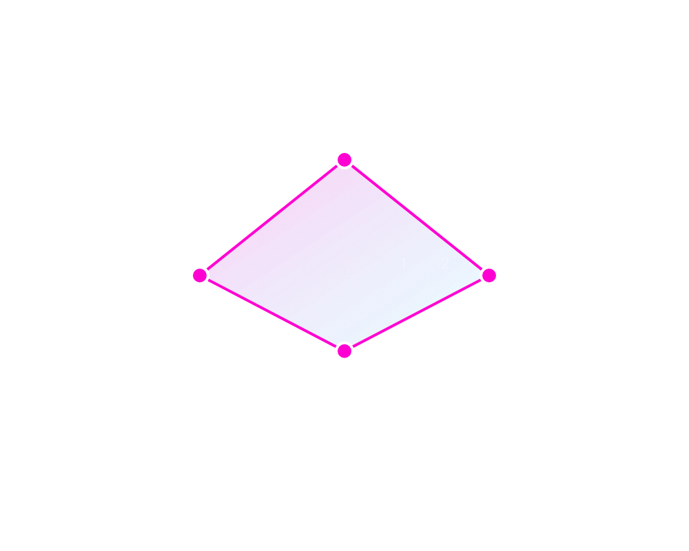 Voorbeeld radar chart